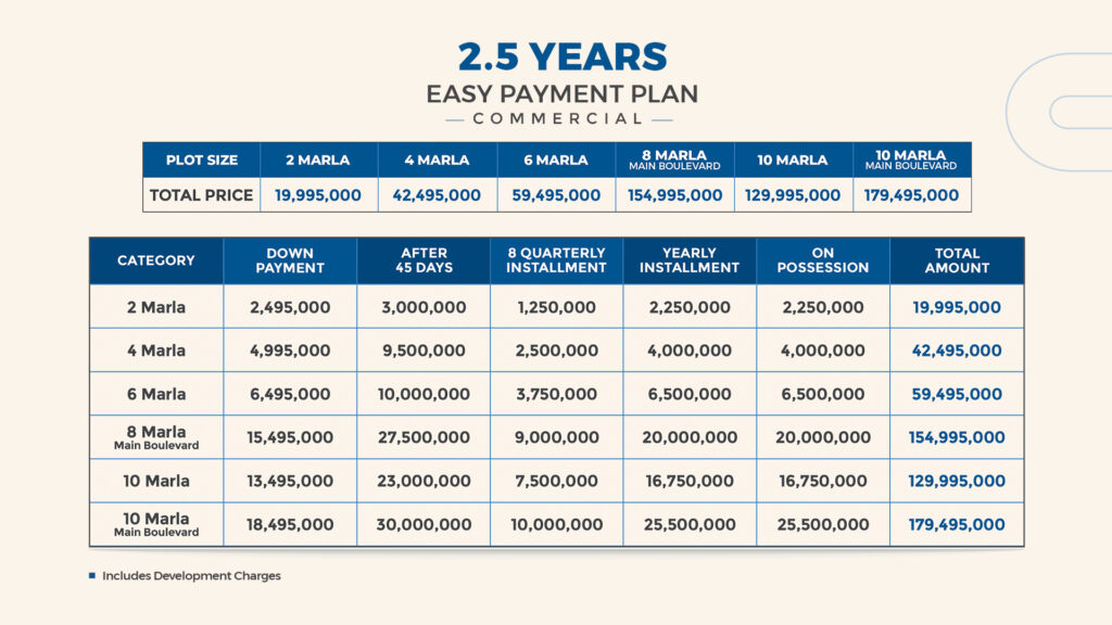 Union Town Commercial Payment Plan