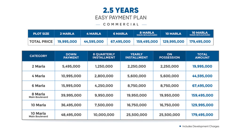 commercial payment plan