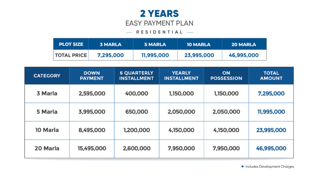 residential payment plan