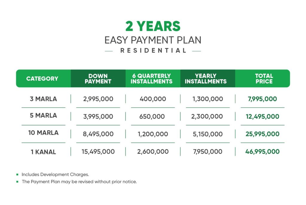 residential payment plan