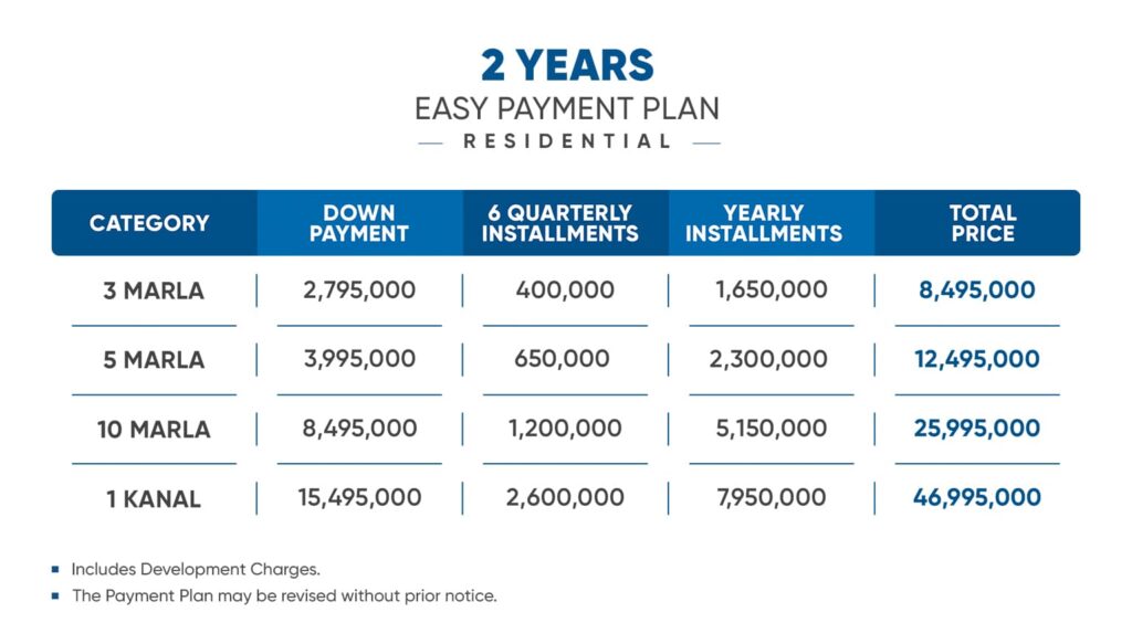 residential payment plan